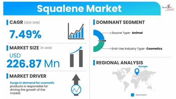 Squalene-Market-Dynamics